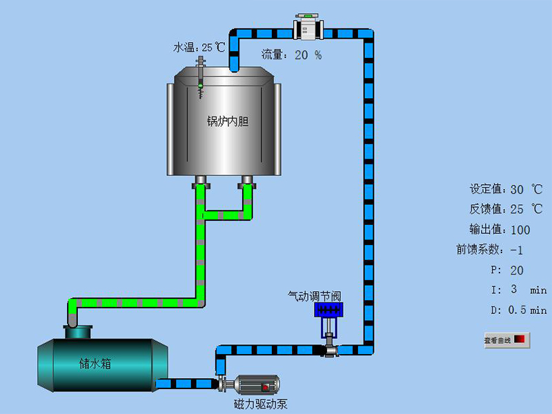 循環流化床鍋爐控制系統
